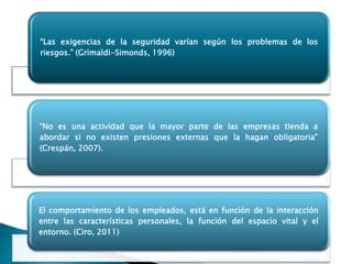 “Las exigencias de la seguridad varían según los problemas de los
riesgos.” (Grimaldi-Simonds, 1996)




“No es una actividad que la mayor parte de las empresas tienda a
abordar si no existen presiones externas que la hagan obligatoria”
(Crespán, 2007).




El comportamiento de los empleados, está en función de la interacción
entre las características personales, la función del espacio vital y el
entorno. (Ciro, 2011)
 