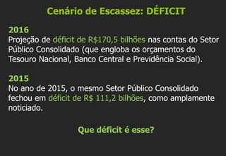 Cenário de Escassez: DÉFICIT
2016
Projeção de déficit de R$170,5 bilhões nas contas do Setor
Público Consolidado (que engloba os orçamentos do
Tesouro Nacional, Banco Central e Previdência Social).
2015
No ano de 2015, o mesmo Setor Público Consolidado
fechou em déficit de R$ 111,2 bilhões, como amplamente
noticiado.
Que déficit é esse?
 