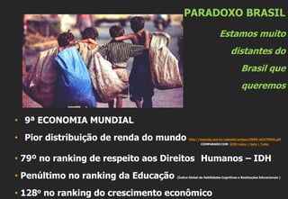 PARADOXO BRASIL
Estamos muito
distantes do
Brasil que
queremos
• 9ª ECONOMIA MUNDIAL
• Pior distribuição de renda do mundo http://iepecdg.com.br/uploads/artigos/SSRN-id2479685.pdf
COMPARADO COM GINI index | Data | Table
• 79º no ranking de respeito aos Direitos Humanos – IDH
• Penúltimo no ranking da Educação (Índice Global de Habilidades Cognitivas e Realizações Educacionais )
• 128o no ranking do crescimento econômico
 