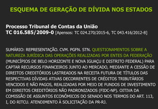 ESQUEMA DE GERAÇÃO DE DÍVIDA NOS ESTADOS
Processo Tribunal de Contas da União
TC 016.585/2009-0 [Apensos: TC 024.270/2015-6, TC 043.416/2012-8]
SUMÁRIO: REPRESENTAÇÃO. CVM. PGFN. STN. QUESTIONAMENTOS SOBRE A
NATUREZA JURÍDICA DAS OPERAÇÕES REALIZADAS POR ENTES DA FEDERAÇÃO
(MUNICÍPIOS DE BELO HORIZONTE E NOVA IGUAÇU E DISTRITO FEDERAL) PARA
CAPTAR RECURSOS FINANCEIROS JUNTO AO MERCADO, MEDIANTE A CESSÃO DE
DIREITOS CREDITÓRIOS LASTREADOS NA RECEITA FUTURA DE TÍTULOS DAS
RESPECTIVAS DÍVIDAS ATIVAS DECORRENTES DE CRÉDITOS TRIBUTÁRIOS
VENCIDOS E NÃO PAGOS, REALIZADAS POR MEIO DE FUNDOS DE INVESTIMENTO
EM DIREITOS CREDITÓRIOS NÃO PADRONIZADOS (FIDC-NP). OITIVA DA
COMISSÃO DE ASSUNTOS ECONÔMICOS DO SENADO NOS TERMOS DO ART. 113,
I, DO RITCU. ATENDIMENTO À SOLICITAÇÃO DA PR-RJ.
 