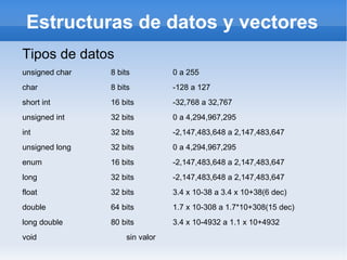 Estructuras de datos y vectores ,[object Object]