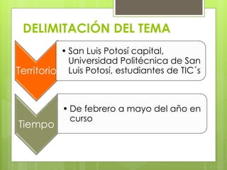 DELIMITACIÓN DEL TEMA
• San Luis Potosí capital,
Universidad Politécnica de San
Territorio Luis Potosí, estudiantes de TIC´s

Tiempo

• De febrero a mayo del año en
curso

 