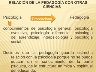 RELACIÓN DE LA PEDAGOGÍA CON OTRAS
CIENCIAS
Psicología Pedagogía
 
conocimientos de psicología general, psicología
evoluti...