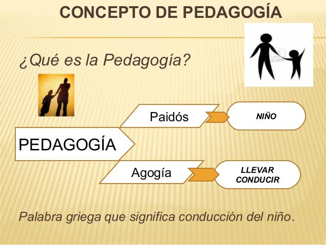Relación pedagogía y psicología
