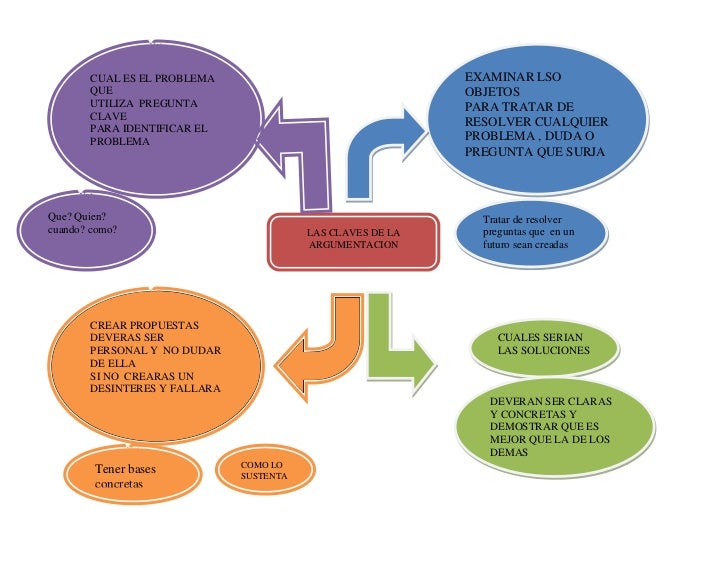 Nucleo mapa mental