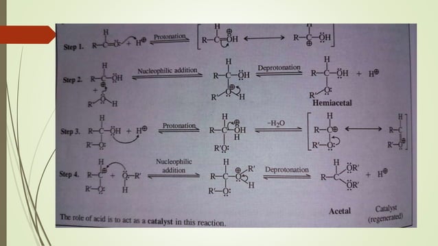 Compound Addition Nucleophilic Addition of carbonyl compounds.pptx | Chemistry | Science