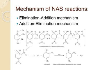 Mechanism of NAS reactions:
 Elimination-Addition mechanism
 Addition-Elimination mechanism
 