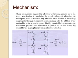 Mechanism:
 These observations suggest that electron withdrawing groups lower the
energy ofactivation by stabilizing the negative charge developed as the
nucleophile adds to aromatic ring. One can write a series of resonating
structures for the cyclohexadienyl anion generated after the addition of the
nucleophile to the aromatic system. Finally, loss of chlorine completes the
substitution process. This mechanism is parallel to the one which we
studied for the electrophilic aromatic substitution reaction
 