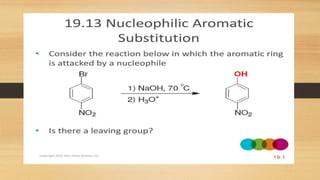 Nucleophillic aromatic subs