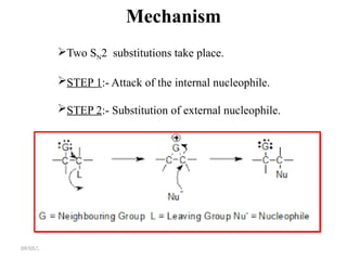 Nucleophillic substitution reaction.pptx