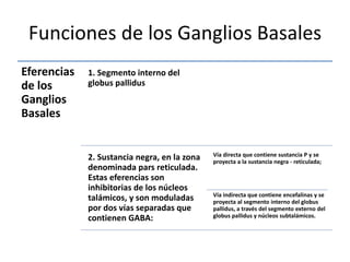 Funciones de los Ganglios Basales
Eferencias
de los
Ganglios
Basales
1. Segmento interno del
globus pallidus
2. Sustancia negra, en la zona
denominada pars reticulada.
Estas eferencias son
inhibitorias de los núcleos
talámicos, y son moduladas
por dos vías separadas que
contienen GABA:
Vía directa que contiene sustancia P y se
proyecta a la sustancia negra - reticulada;
Vía indirecta que contiene encefalinas y se
proyecta al segmento interno del globus
pallidus, a través del segmento externo del
globus pallidus y núcleos subtalámicos.
 