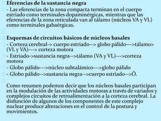 Eferencias de la sustancia negra
- Las eferencias de la zona compacta terminan en el cuerpo
estriado como terminales dopaminérgicas, mientras que las
eferencias de la zona reticulada van al tálamo (núcleos VA y VL)
como terminales gabaérgicas.
Esquemas de circuitos básicos de núcleos basales
- Corteza cerebral-> cuerpo estriado--> globo pálido--->tálamo>
(VL y VA)---> corteza motora
- Estriado->sustancia negra-->tálamo (VA y VL)--->corteza
motora
- Globo pálido--->núcleo subtalámico--->globo pálido
- Globo pálido-->sustancia negra-->cuerpo estriado-->Ö.
Como resumen podemos decir que los núcleos basales participan
en la modulación de las actividades motoras a través de variados y
complejos circuitos de retroalimentación a la corteza cerebral. La
disfunción de algunos de los componentes de este complejo
nuclear produce alteraciones en el control de la postura y
movimientos.
 