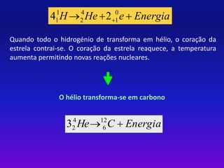 0 
1 
1 
1 4 2 
4 
2 
H He  e  Energia  
Quando todo o hidrogénio de transforma em hélio, o coração da 
estrela contrai-se. O coração da estrela reaquece, a temperatura 
aumenta permitindo novas reações nucleares. 
O hélio transforma-se em carbono 
He C  Energia 12 
6 
4 
2 3 
 