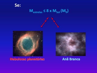 Se: 
Mestrelas ≤ 8 x MSol (M0) 
Nebulosas planetárias Anã Branca 
 