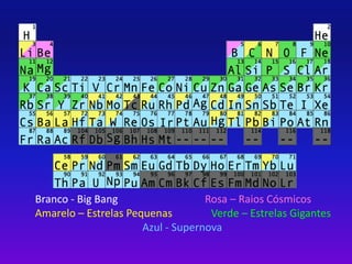 Branco - Big Bang Rosa – Raios Cósmicos 
Amarelo – Estrelas Pequenas Verde – Estrelas Gigantes 
Azul - Supernova 
 