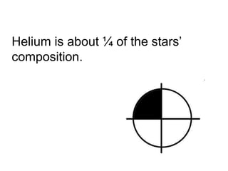 Helium is about ¼ of the stars’
composition.
 