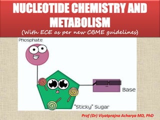 NUCLEOTIDE CHEMISTRY AND
METABOLISM
(With ECE as per new CBME guidelines)
Prof (Dr) Viyatprajna Acharya MD, PhD
 