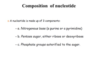 Composition of nucleotide
 