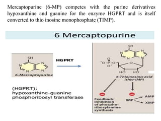 Mercaptopurine (6-MP) competes with the purine derivatives
hypoxanthine and guanine for the enzyme HGPRT and is itself
converted to thio inosine monophosphate (TIMP).
 