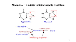 HN
HC
N
C
C
C
N
H
CH
N
O
Hypoxanthine
HN
HC
N
C
C
C
N
H
N
H
C
O
Allopurinol
Allopurinol – a suicide inhibitor used to treat Gout
Xanthine oxidase
Xanthine oxidase
26
 