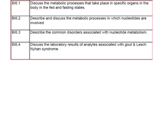 Neceotide Table Nucleotides chemistry and metabolism | PPTX