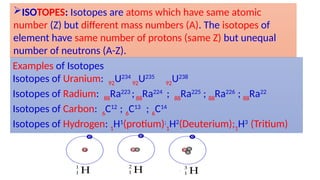 ISOTOPES: Isotopes are atoms which have same atomic
number (Z) but different mass numbers (A). The isotopes of
element have same number of protons (same Z) but unequal
number of neutrons (A-Z).
Examples of Isotopes
Isotopes of Uranium: 92
U234
92
U235
92
U238
Isotopes of Radium: 88
Ra223
;88
Ra224
; 88
Ra225
; 88
Ra226
; 88
Ra22
Isotopes of Carbon: 6
C12
; 6
C13
; 6
C14
Isotopes of Hydrogen: 1
H1
(protium);
1
H2
(Deuterium);1
H3
(Tritium)
 