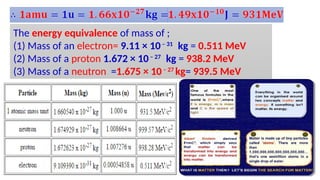The energy equivalence of mass of ;
(1) Mass of an electron= 9.11 × 10– 31
kg = 0.511 MeV
(2) Mass of a proton 1.672 × 10– 27
kg = 938.2 MeV
(3) Mass of a neutron =1.675 × 10– 27
kg= 939.5 MeV
 