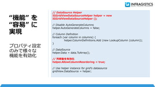 “機能” を
“容易” に
実現
プロパティ設定
のみで様々な
機能を有効化
// DataSource Helper
IGGridViewDataSourceHelper helper = new
IGGridViewDataSourceHelper ();
// Disable AutoGenerateColumns
helper.AutoGenerateColumns = false;
// Column Definition
foreach (var column in columns) {
helper.ColumnDefinitions.Add (new LookupColumn (column));
}
// DataSource
helper.Data = data.ToArray();
// 列移動を有効化
helper.AllowColumnReordering = true;
// Use helper instance for grid's datasource
gridView.DataSource = helper;
 