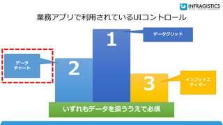 業務アプリで利用されているUIコントロール
１
２
３
いずれもデータを扱ううえで必須
インプットエ
ディター
データ
チャート
データグリッド
 