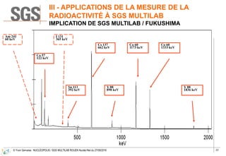 Diversité des techniques et applications de la mesure de radioactivité