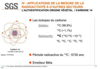 Diversité des techniques et applications de la mesure de radioactivité Slide 27
