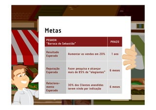 Metas
PEGADA
                                              PRAZO
“Barraca do Sebastião”

Resultado
                Aumentar as vendas em 20%      1 ano
Esperado



Reputação       Fazer pesquisa e alcançar
                                              6 meses
Esperada        mais de 85% de “elogiantes”


Relaciona-
                30% dos Clientes atendidos
mento                                         6 meses
                terem vindo por indicação
Esperado
 