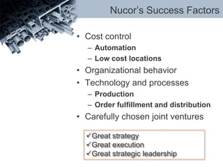 Nucor’s Success Factors
• Cost control
– Automation
– Low cost locations
• Organizational behavior
• Technology and processes
– Production
– Order fulfillment and distribution
• Carefully chosen joint ventures
Great strategy
Great execution
Great strategic leadership
 
