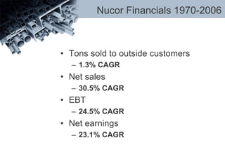 Nucor Financials 1970-2006
• Tons sold to outside customers
– 1.3% CAGR
• Net sales
– 30.5% CAGR
• EBT
– 24.5% CAGR
• Net earnings
– 23.1% CAGR
 