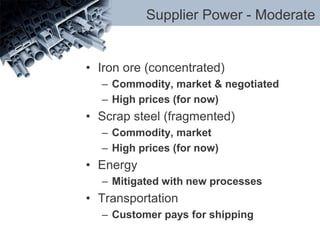 Supplier Power - Moderate
• Iron ore (concentrated)
– Commodity, market & negotiated
– High prices (for now)
• Scrap steel (fragmented)
– Commodity, market
– High prices (for now)
• Energy
– Mitigated with new processes
• Transportation
– Customer pays for shipping
 