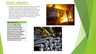 Steel Industry
 Companies in this industry manufacture pig iron, steel and
ferroalloys. Pig iron is often manufactured in a blast
furnace or via newer direct-reduction methods. Steel may
be manufactured in basic oxygen furnaces (newly made
steel) or in electric arc furnaces (recycled steel). This
industry also includes operators that manufacture basic
steel shapes, such as bars, plates, rods, sheets, strips and
wire or form pipes and tubes from steel they have
produced themselves.
Industry Structure
Life Cycle Stage: Mature
Revenue Volatility: High
Capital Intensity: Medium
Industry Assistance: High
Concentration Level: Medium
Regulation Level: Medium
Technology Change: Medium
Barriers to Entry: High
Industry Globalization: Medium
Competition Level: High
 