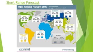 Short Range Forecast
 