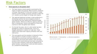 Risk Factors
 Overcapacity in the global steel
 The Steel industry remains greatly constrained by the
impact of global overcapacity. Weak economic conditions
in Europe, slow growth in China and a strong U.S. dollar
relative to other foreign currencies continue to make the
U.S. markets a prime target for foreign steel imports.
 The rapid and significant increase in steel production in
developing countries has led to dangerous levels of
overcapacity that have significantly impacted broader
global markets. Without an effective capacity reduction
plan in coming years, severe overcapacity in China will
continue to harm the global steel industry.
 For the last few years, the U.S. steel market has been
besieged by a flood of imported steel, much of it
illegally subsidized in violation of trade laws. These
imports drove down both capacity utilization rates and
steel prices.
 This overcapacity and the slowdown in demand in China
have resulted in a further increase in imports of
artificially low-priced steel and steel products to the
United States and world steel markets. Steel and steel
products which would otherwise have been consumed by
the local steel customers could then be displaced into
global markets, putting Nucor’s steel and steel products
at a competitive disadvantage.
 