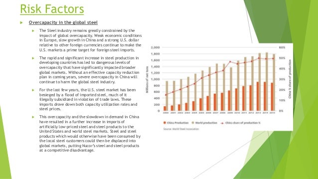 Nucor corporation case study answers picture