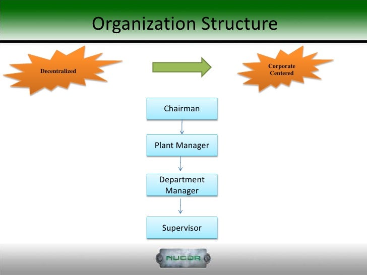 nucor analysis Strength(i) – unique management philosophy one of nucor key strength lies in its unique management philosophy that is focused on bringing out. nucor analysis Strength(i) – unique management philosophy one of nucor key strength lies in its unique management philosophy that is focused on bringing out.
