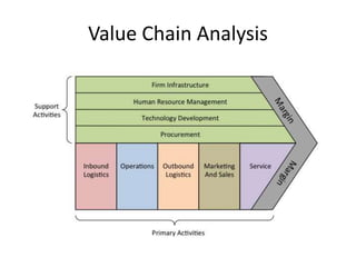 Value Chain Analysis
 