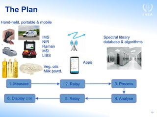 Nuclear Technology for the Sustainable Development Goals | PDF