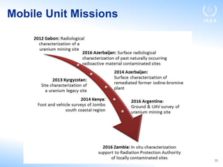 Nuclear Technology for the Sustainable Development Goals | PDF