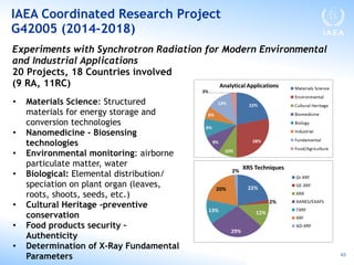 Nuclear Technology for the Sustainable Development Goals | PDF