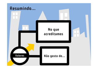 Resumindo...



                 No que
               acreditamos




  Valores      Não gosto de...
 