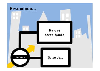 Resumindo...



                 No que
               acreditamos




  Valores       Gosto de...
 