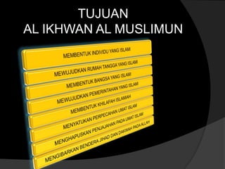 TUJUAN
AL IKHWAN AL MUSLIMUN
 