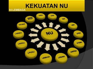 KEKUATAN NU
KEKUATAN NU
 