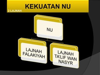 KEKUATANNU
KEKUATAN NU
 