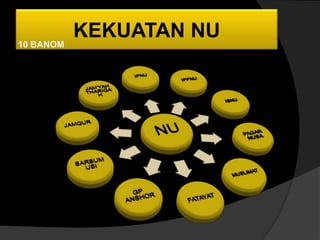 KEKUATAN NU
 